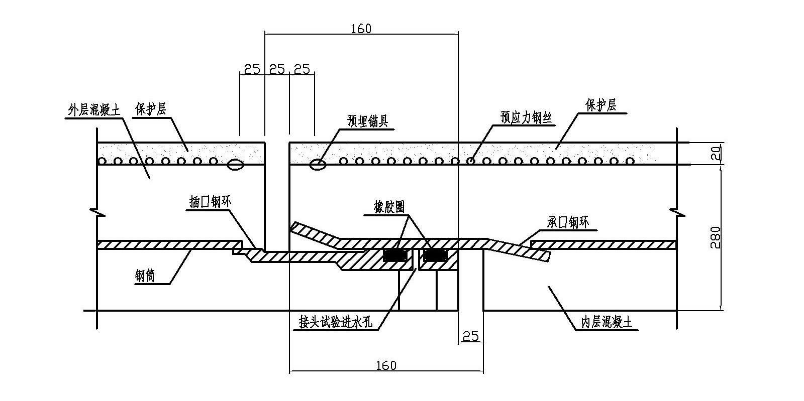 關(guān)于市政管道的一些常識