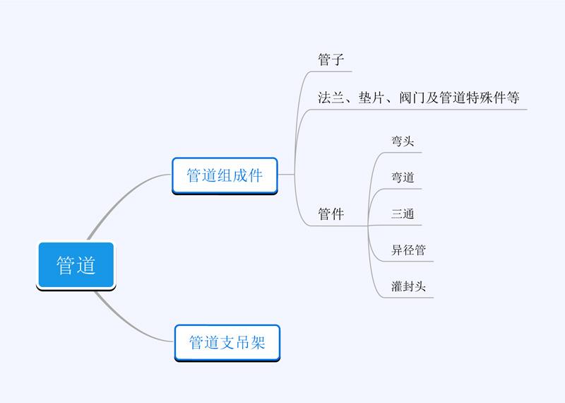 管道，管子，管件，管道組成件的關(guān)系是什么？